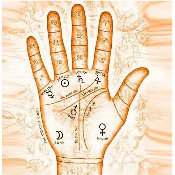 Гадание по ладони Хиромантия в Москве Гадание по ладони Хиромантия в Москве